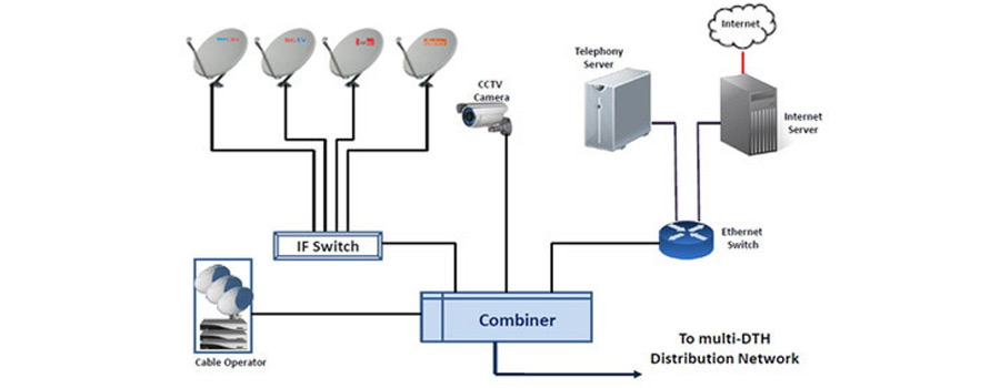 MATV provider in Jeddah