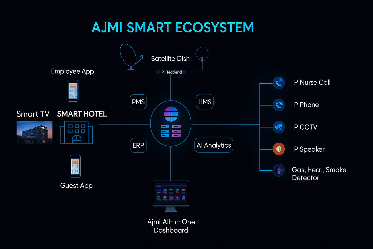 Cyber Defense Dashboard