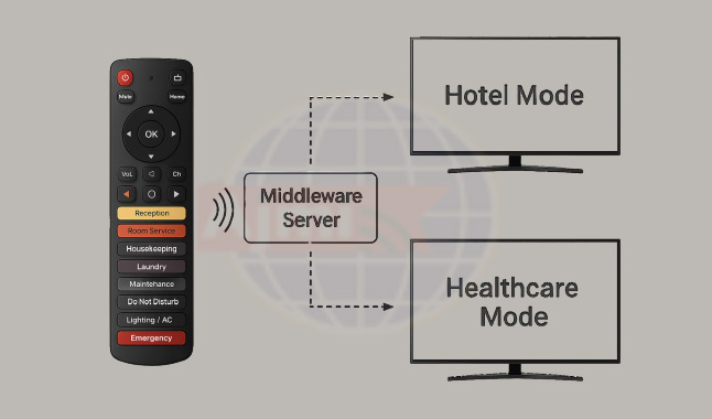 Cyber Defense Dashboard